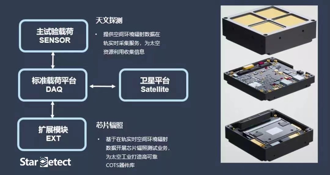 1652359405458538.png 产品概念图1.png